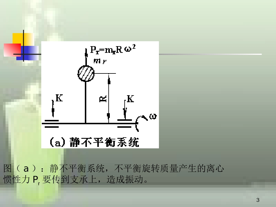 第三章-内燃机平衡[共47页]_第3页