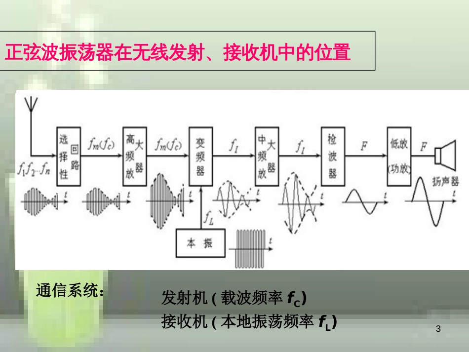 第五章正弦波振荡器1_第3页