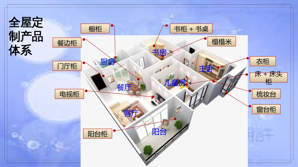 定制家具入门知识[共18页]_第1页