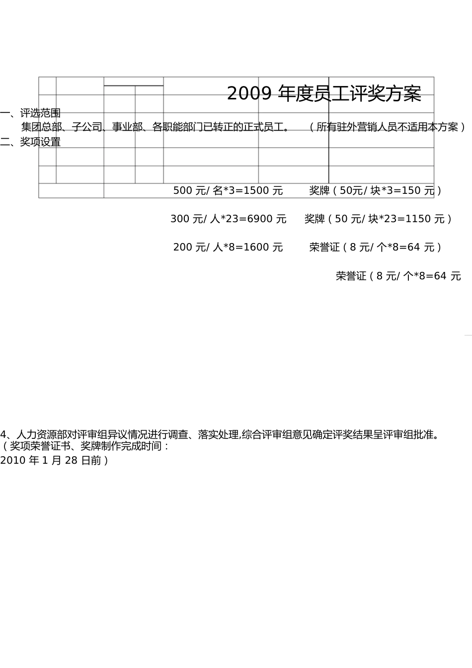 公司年度员工评奖方案[共2页]_第1页