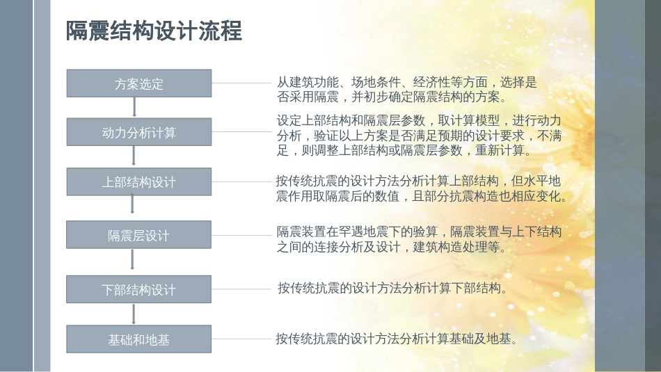 隔震结构设计方法[共30页]_第2页