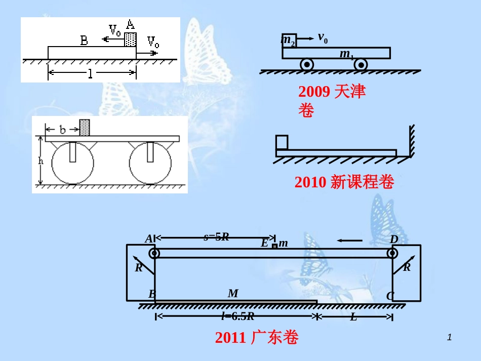 动量守恒—板块模型[共29页]_第1页