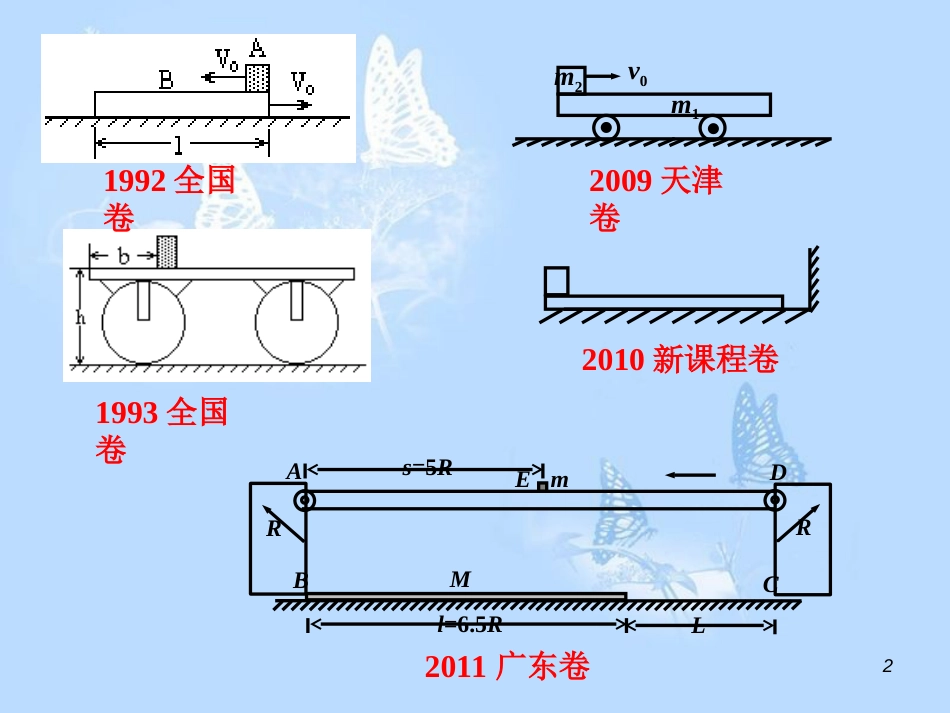 动量守恒—板块模型[共29页]_第2页