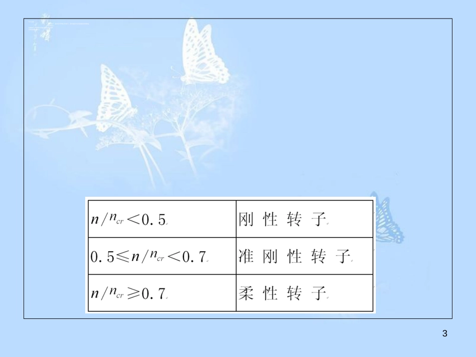 动、静平衡原理及平衡方法[共42页]_第3页