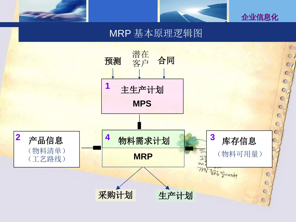 第5章供应链管理与APS分析_第2页