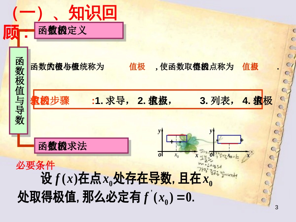 导数与函数的最值[共29页]_第3页