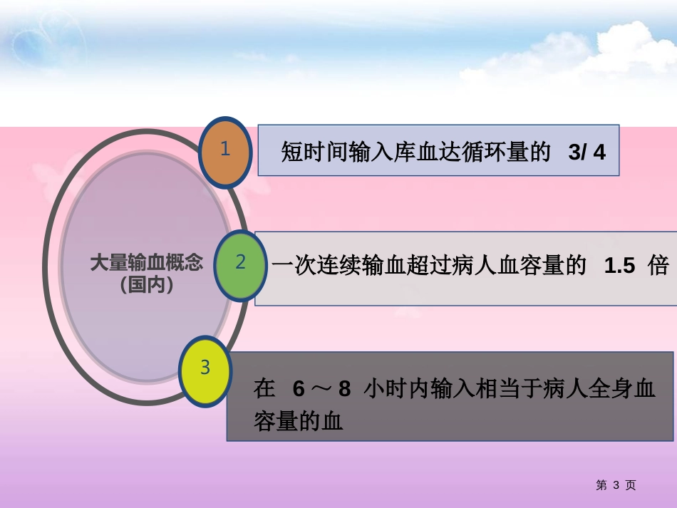 大量出血的输血方案[共24页]_第3页