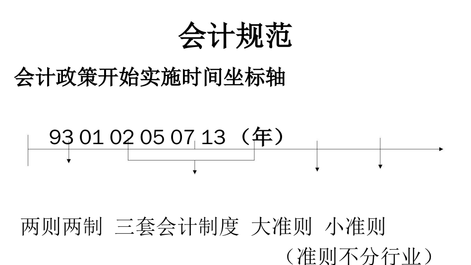 房地产开发企业成本和收入的会计核算[共68页]_第2页