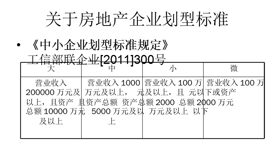 房地产开发企业成本和收入的会计核算[共68页]_第3页