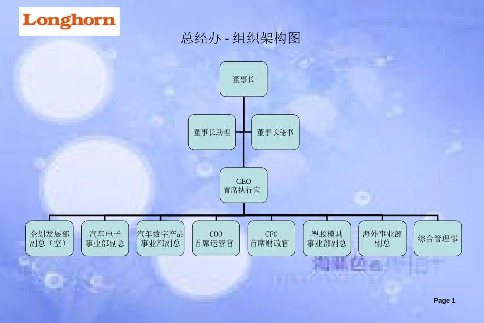 各部组织架构图[共19页]_第1页