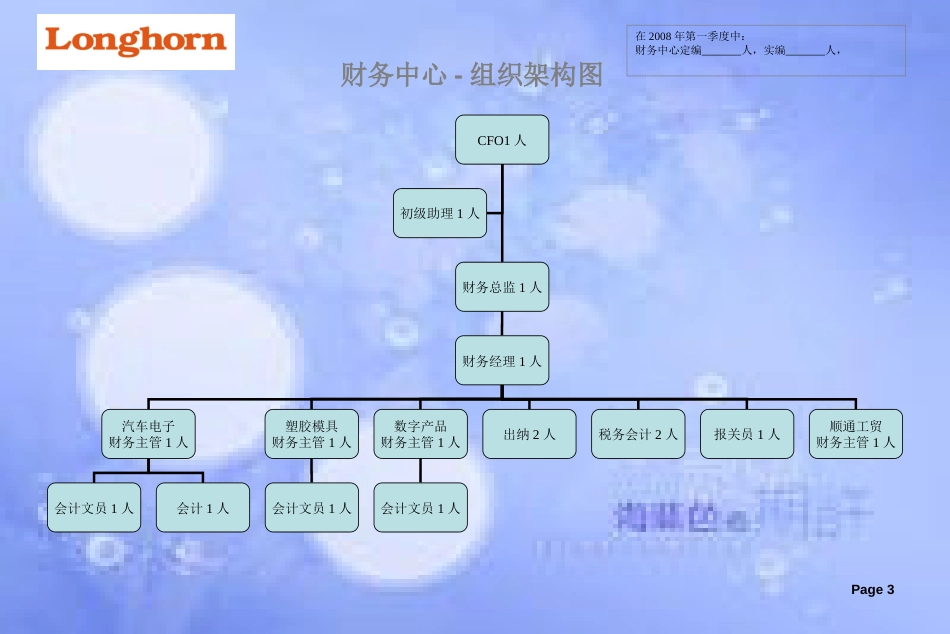 各部组织架构图[共19页]_第3页