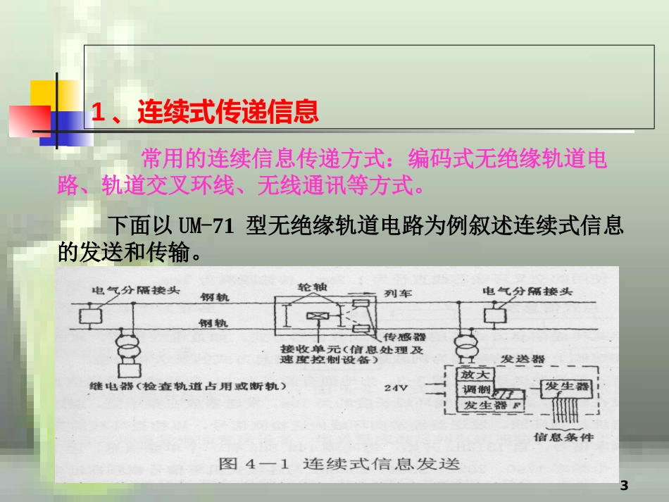 第十讲地-车信息传输技术_第3页