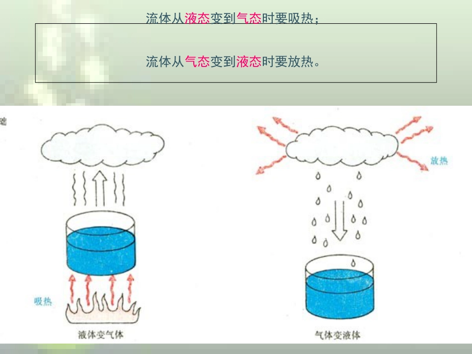 第四章-汽车空调制冷基础_第2页