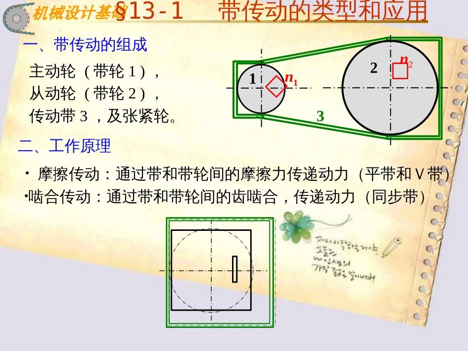 带传动类型[共25页]_第1页