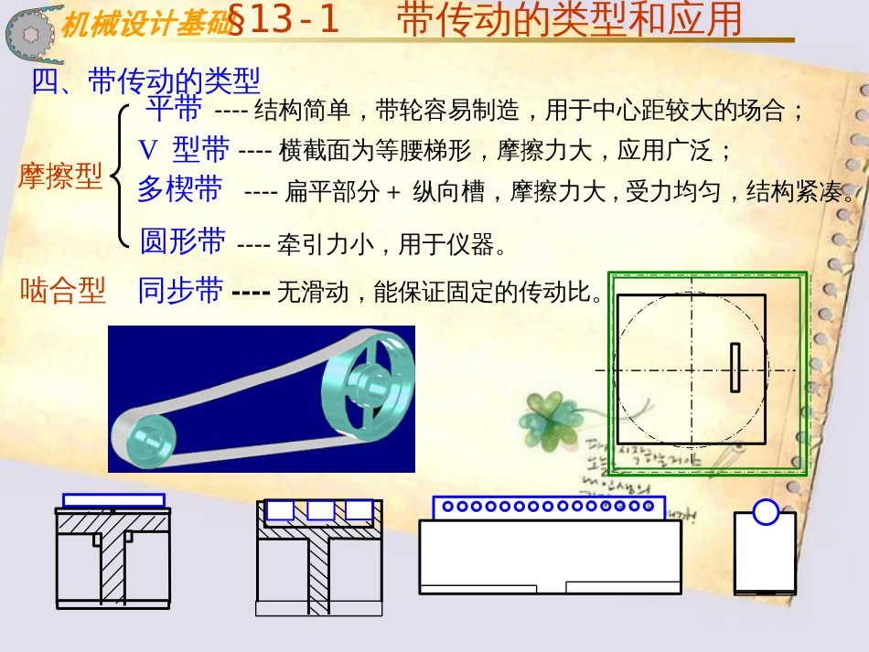 带传动类型[共25页]_第3页