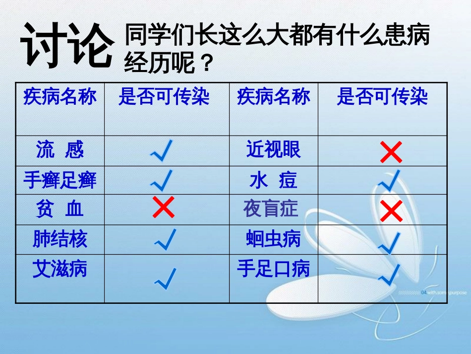 第13章第2节预防传染病_第3页