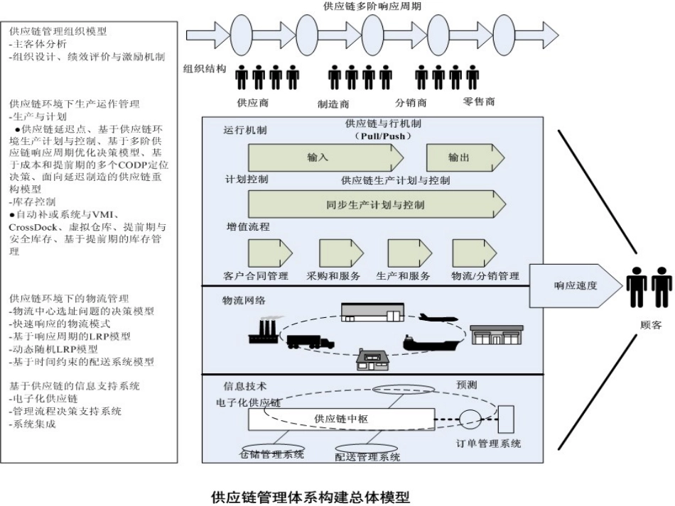 供应链的模型[共58页]_第2页