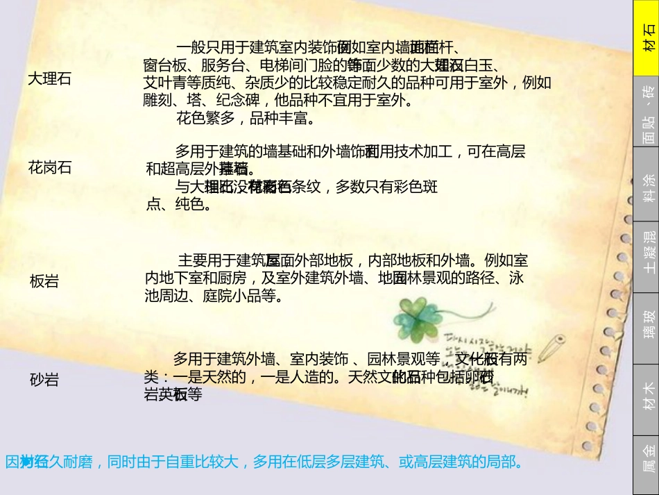 地产智库悉地中建国际：建筑外墙面装饰材料大全[共127页]_第3页