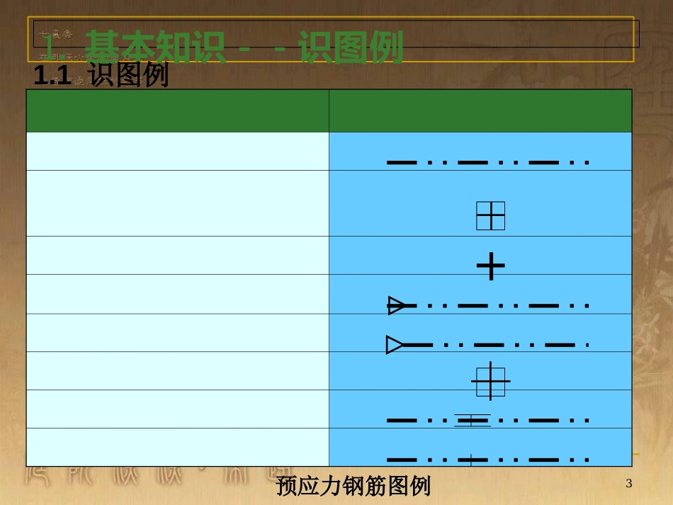 钢筋识图(手把手教你)适合新手[共92页]_第3页