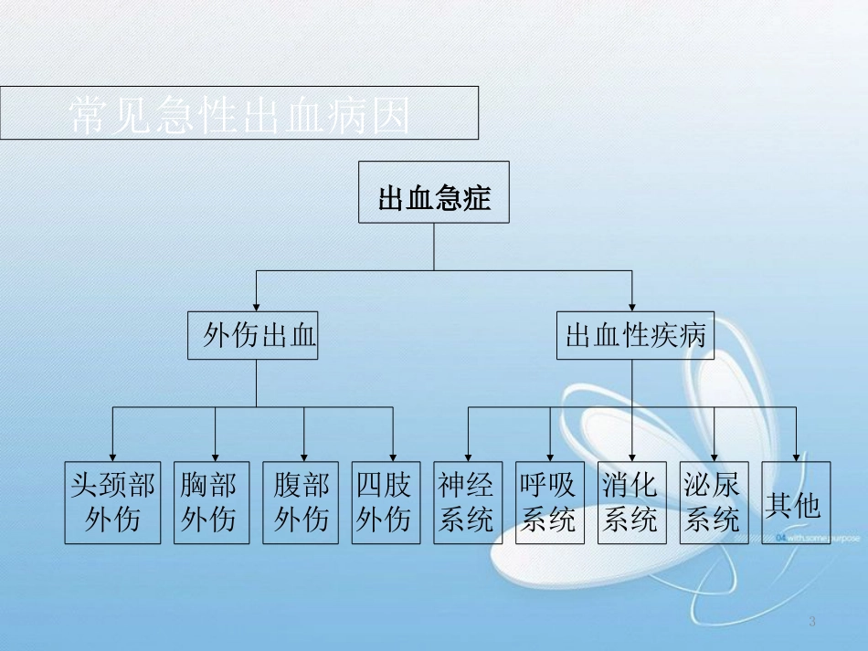 各种急性大出血的处理[共62页]_第3页