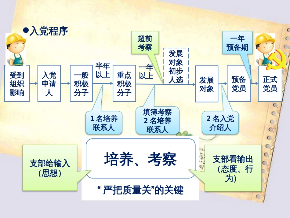 党支部发展党员工作指导手册[共32页]_第3页