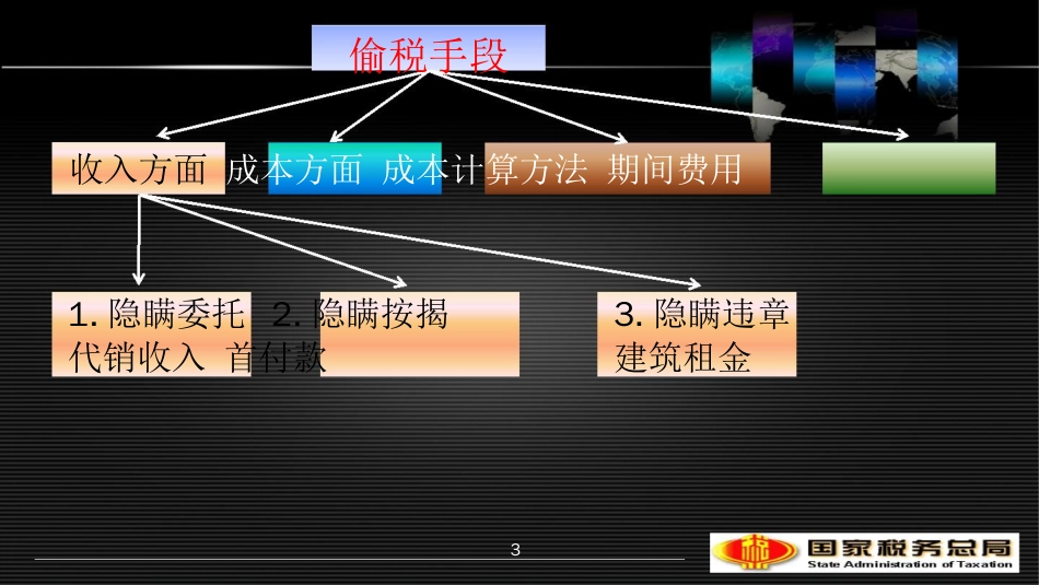 房地产业房地产开发企业少列收入虚增成本偷逃企业所得税案_第3页