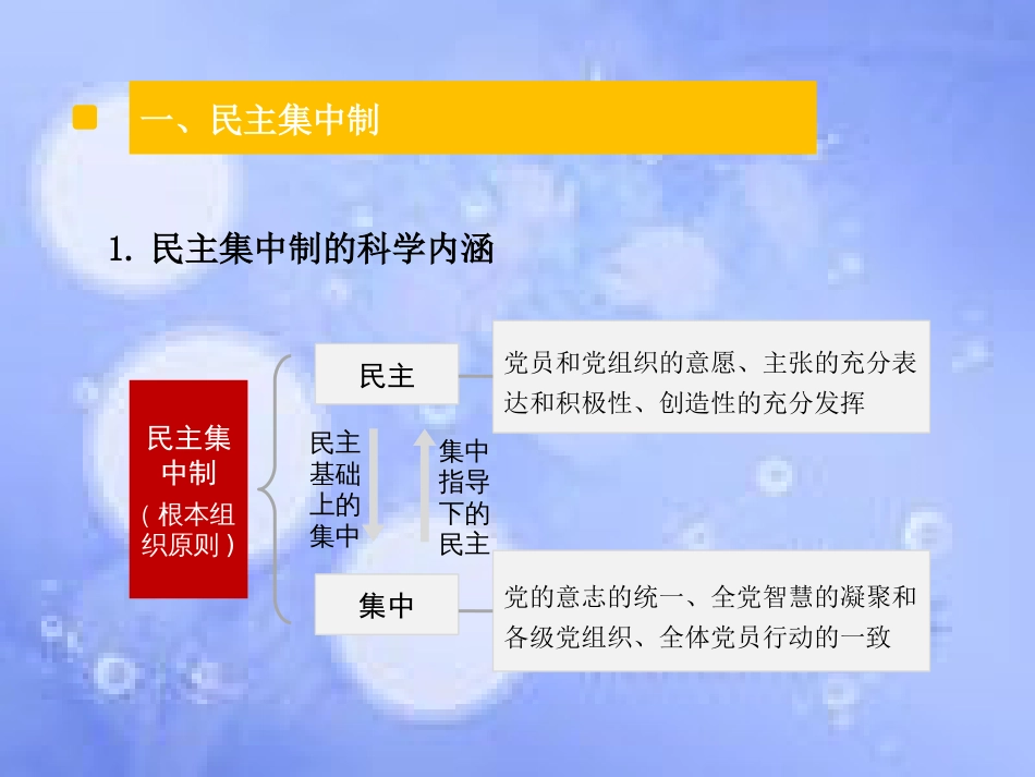 党的组织制度、作风、纪律[共66页]_第3页