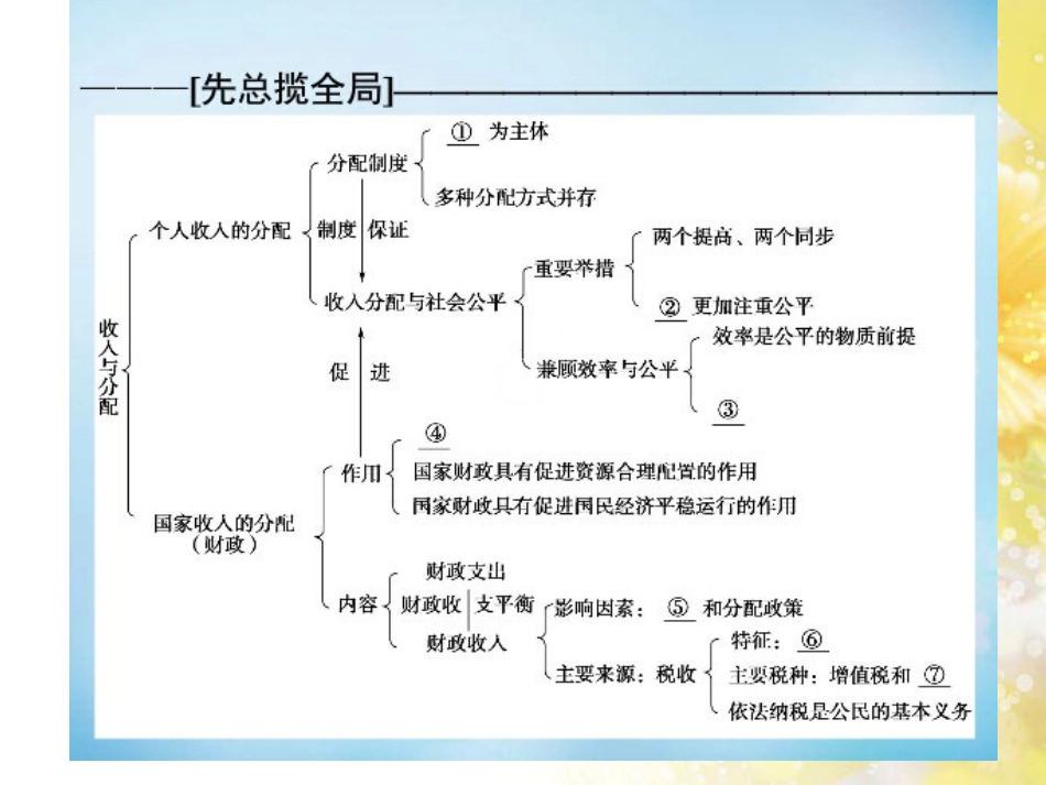 高中政治必修一第三单元.研究_第2页