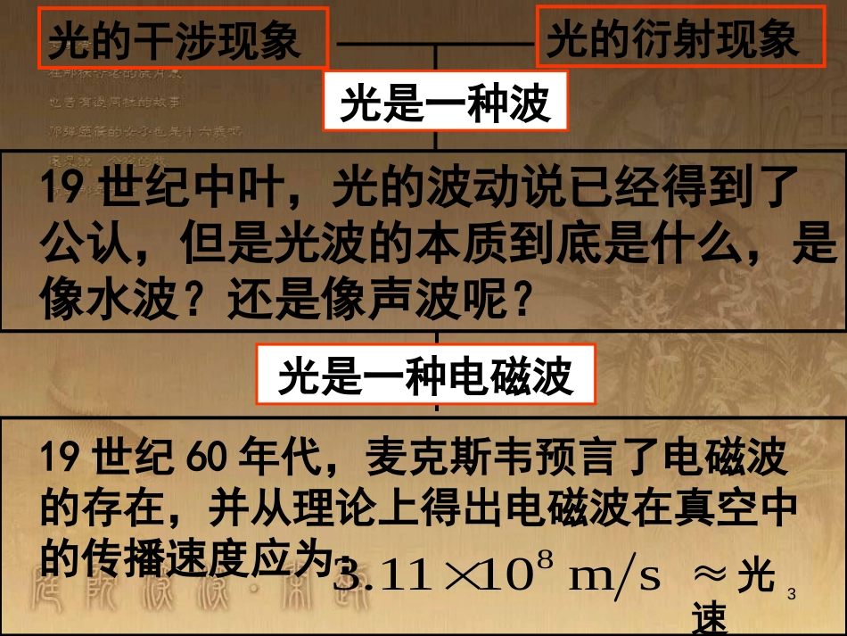 高中物理-14-5《电磁波谱》精品课件-新人教版选修3-4-1_第3页