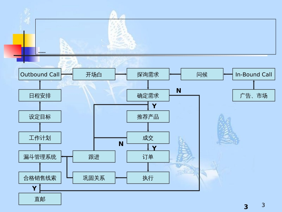 电话销售技巧培训[共32页]_第3页