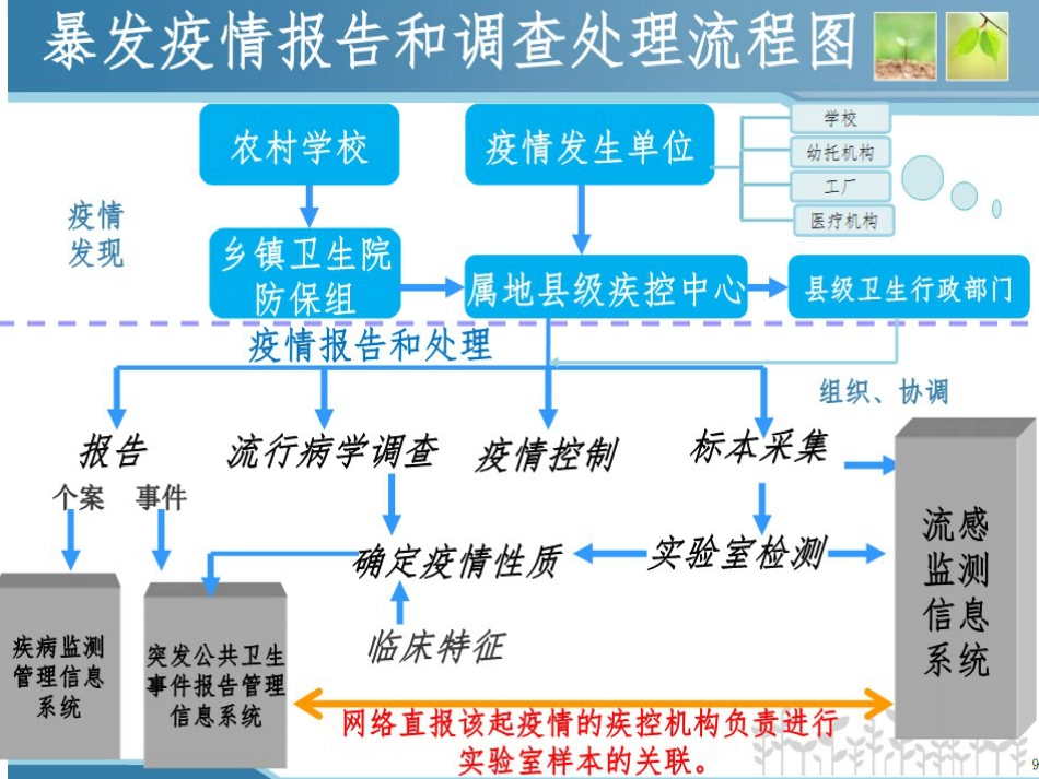 防护服穿脱流程[共48页]_第2页