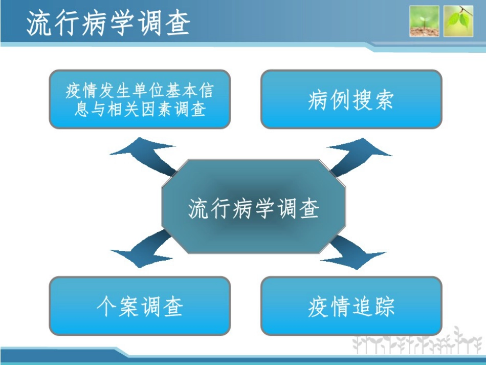 防护服穿脱流程[共48页]_第3页