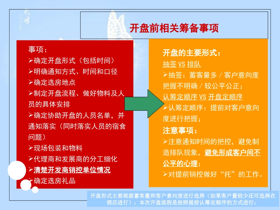 房产盛大开盘活动方案分析[共42页]_第3页