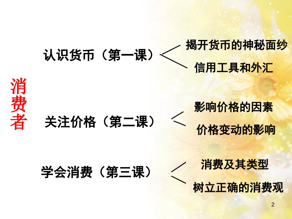 高中政治必修一：第一单元复习课件[共15页]_第2页