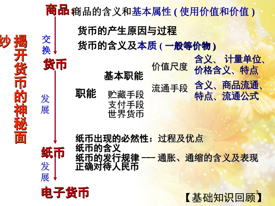 高中政治必修一：第一单元复习课件[共15页]_第3页