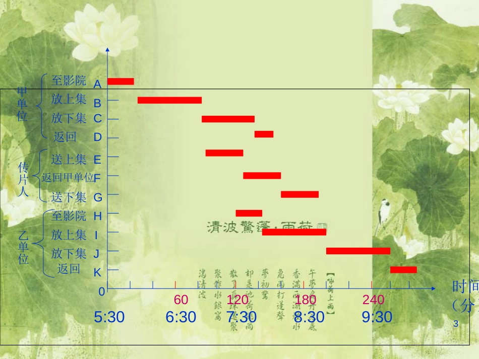 第六章 网络计划法[共38页]_第3页