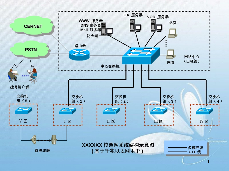 各种经典的网络拓扑图[共8页]_第1页