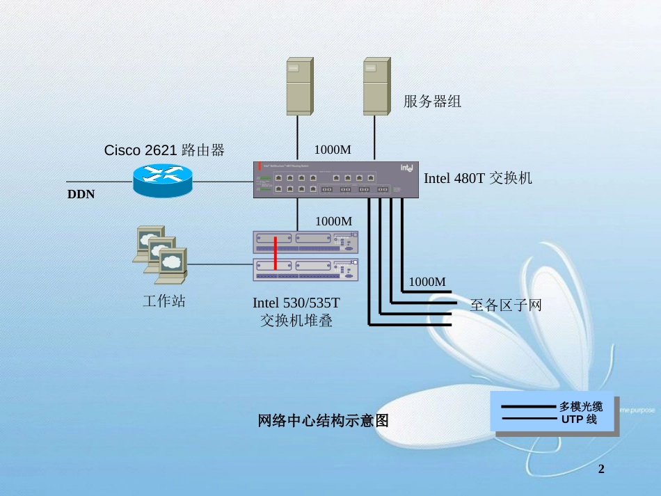 各种经典的网络拓扑图[共8页]_第2页