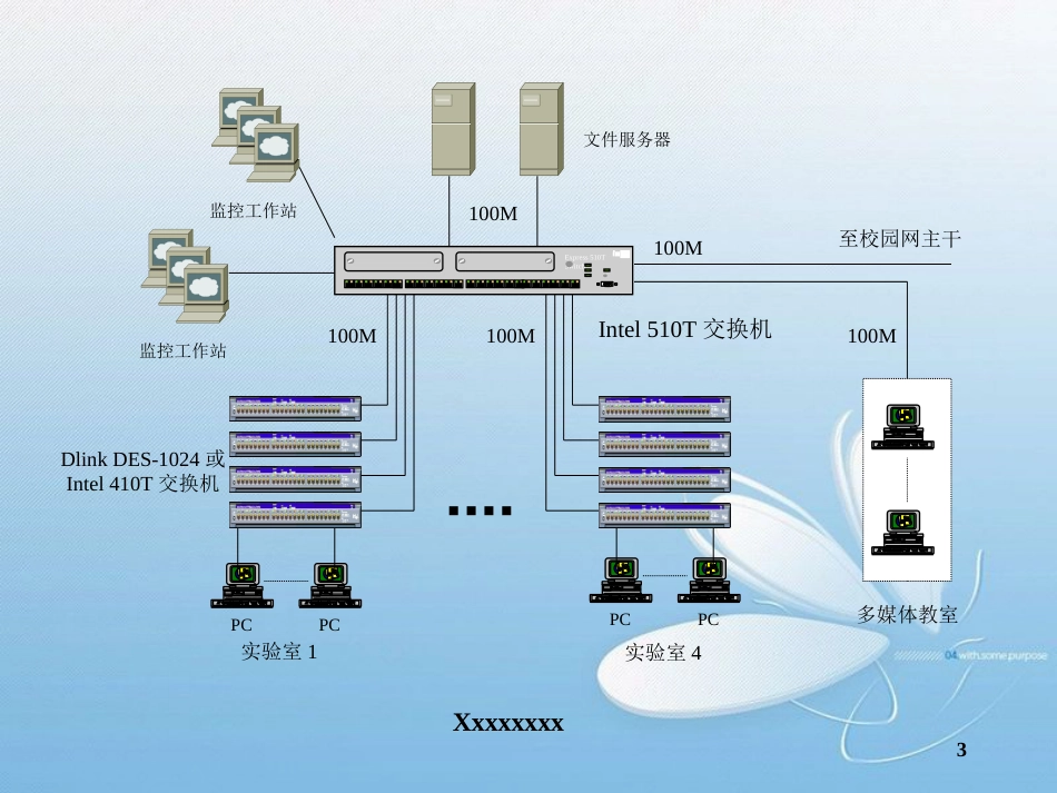 各种经典的网络拓扑图[共8页]_第3页