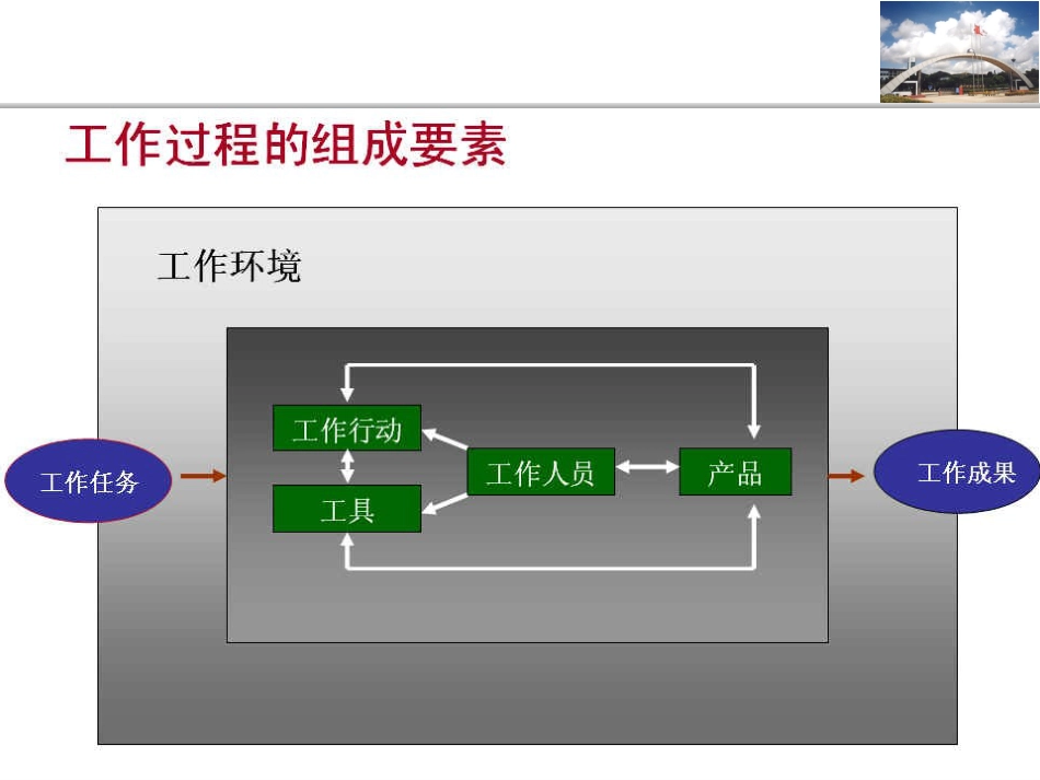 典型职业工作任务分析法(BAG)[共78页]_第2页