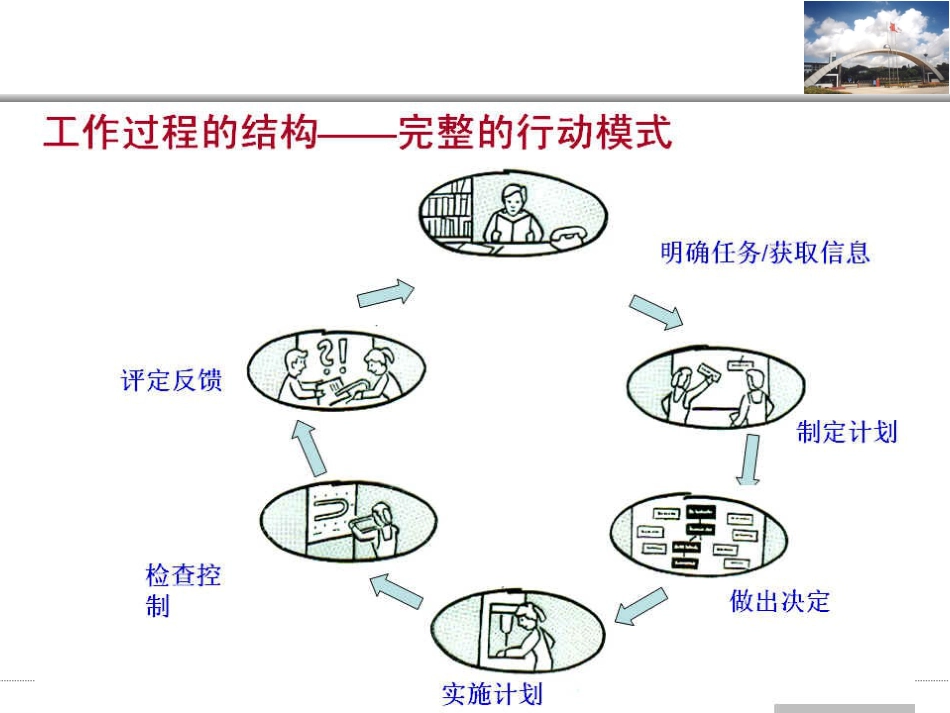 典型职业工作任务分析法(BAG)[共78页]_第3页