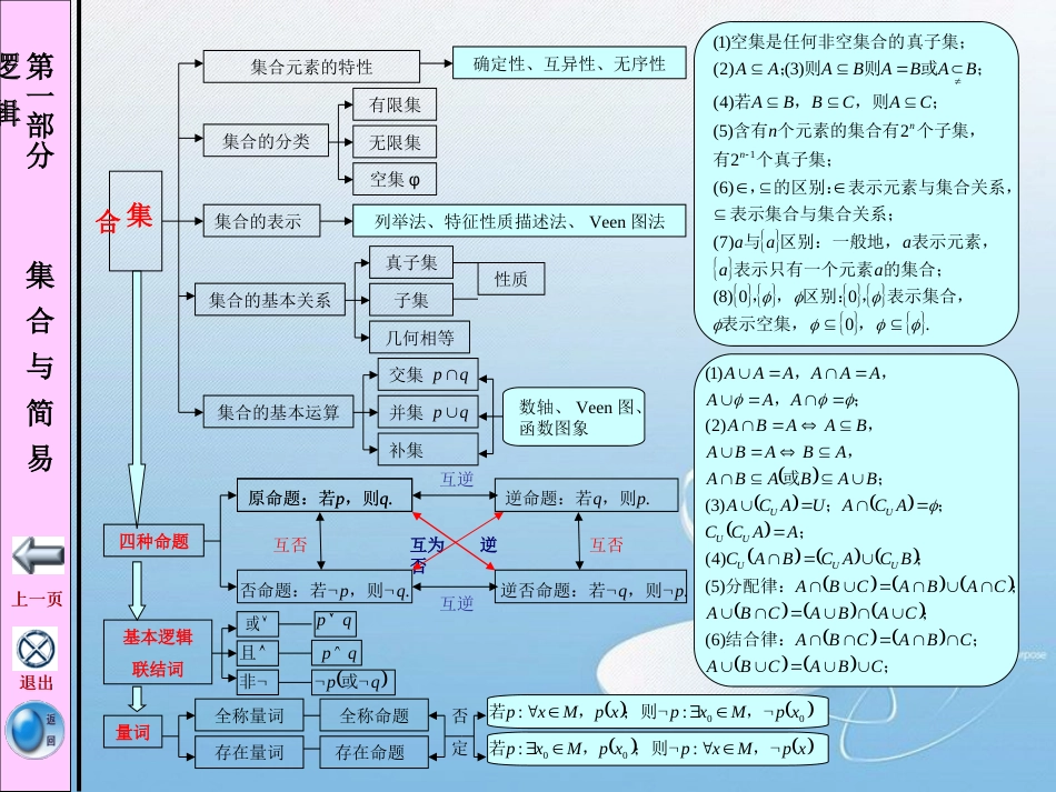 高中数学知识网络[共24页]_第3页