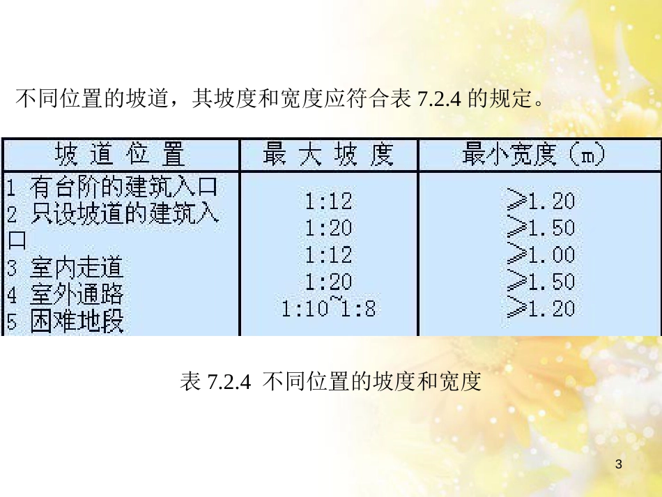 公交车站无障碍设计[共38页]_第3页