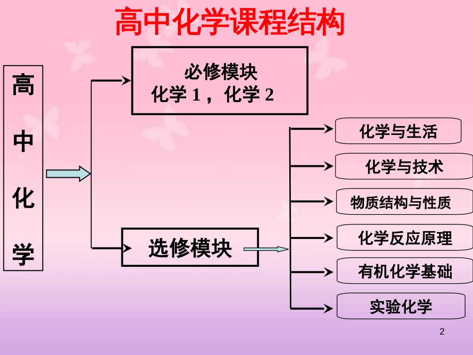 从实验学化学[共94页]_第2页