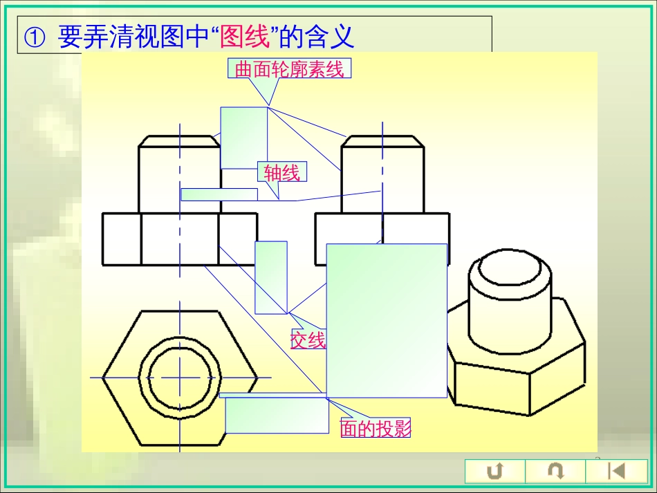 第14讲-组合体视图线面分析法_第3页