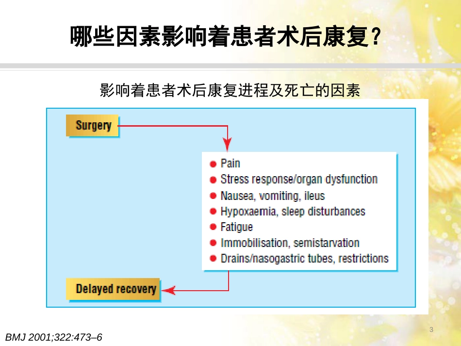 骨科术后快速康复[共69页]_第3页