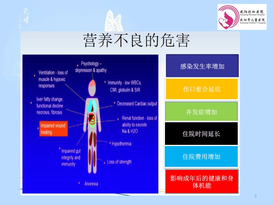 儿童营养评估及干预措施[共34页]_第3页