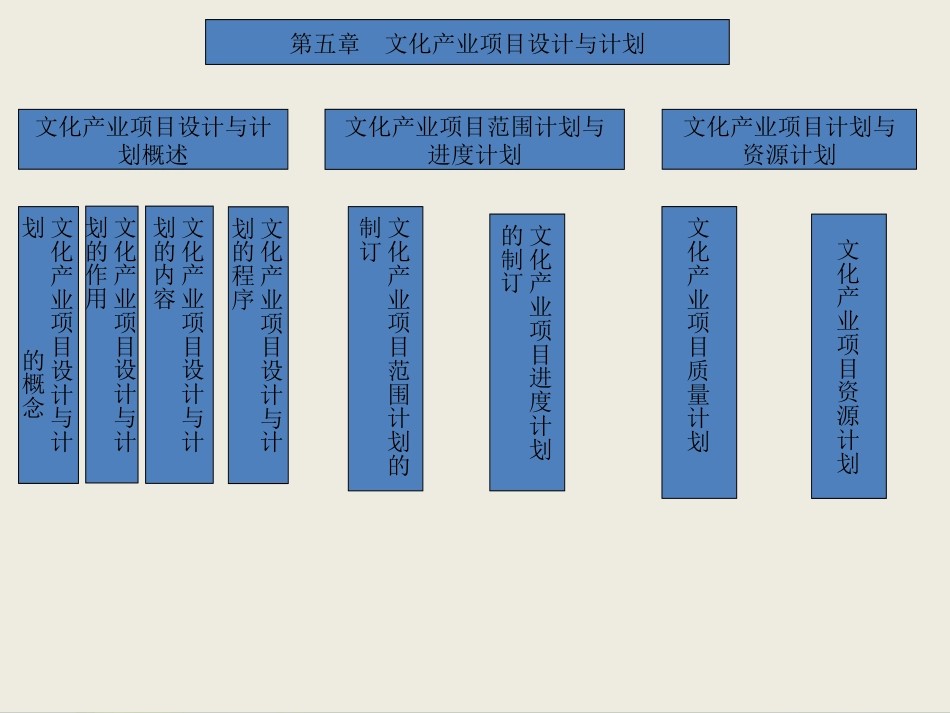 第五章-项目设计与计划_第2页