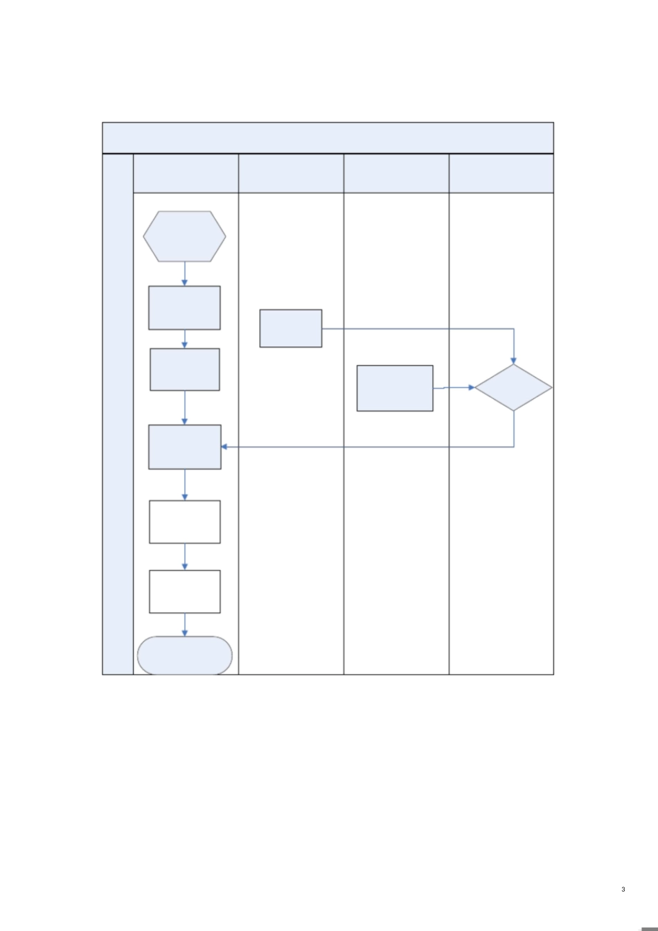 公司人才库建设方案[共5页]_第3页