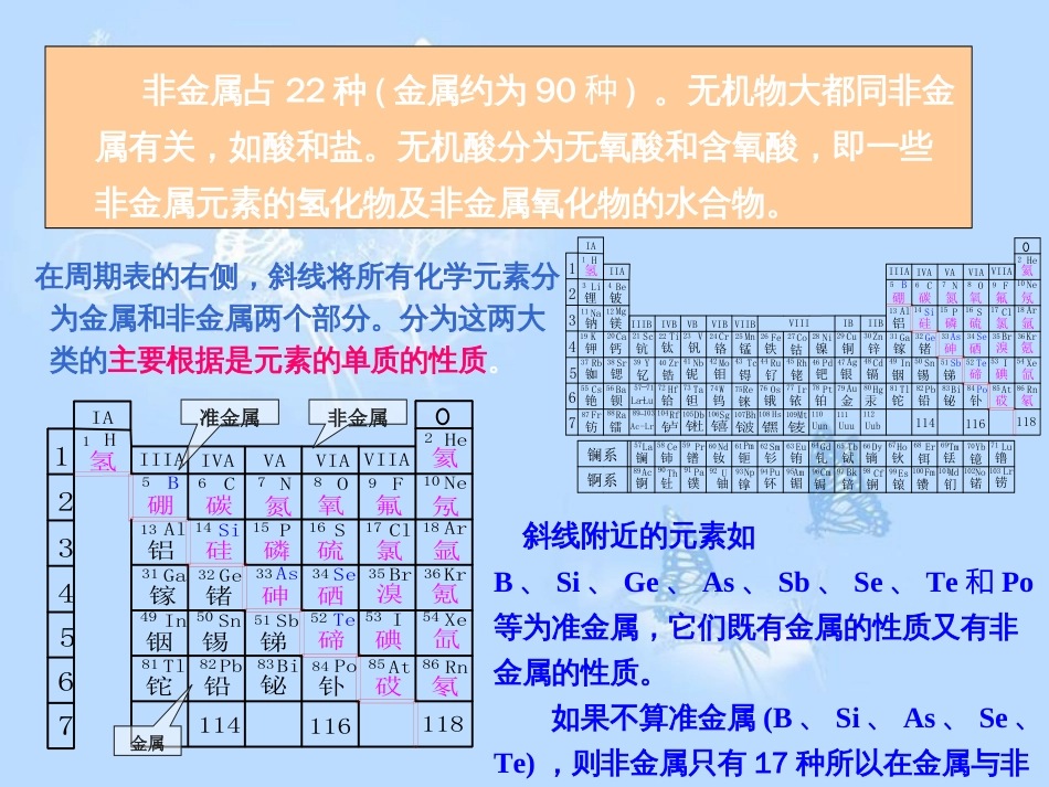 非金属元素小结[共60页]_第2页